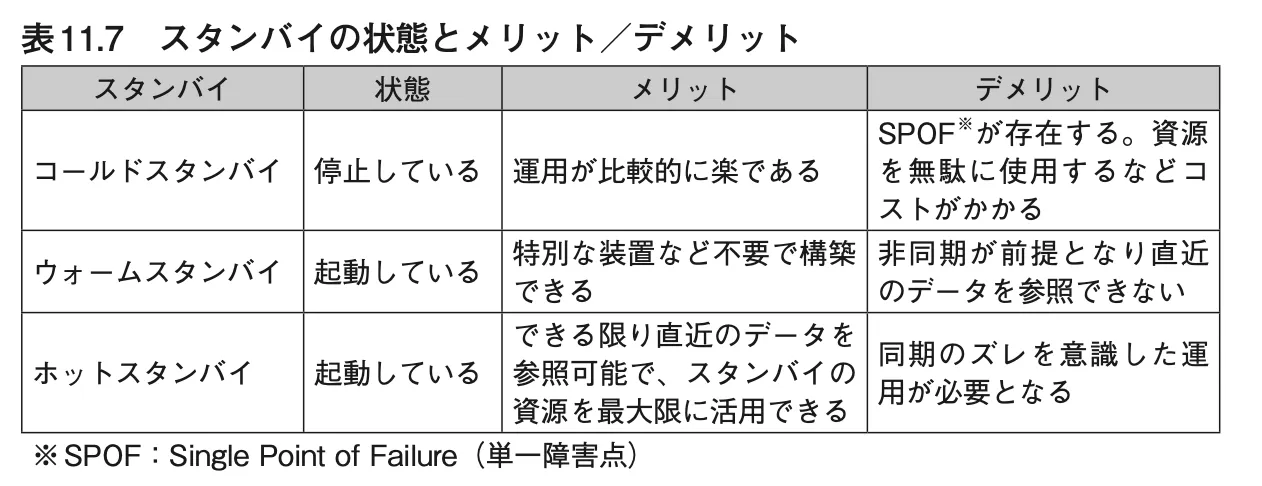 スタンバイの種類